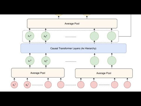 Multi-scale Transformer Language Models