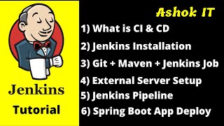 Jenkins CI & CD Introduction | Part - 1 | Online Training | Ashok IT