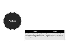 Batch vs Stream Processing