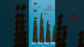 Top 10 Chocolate Countries