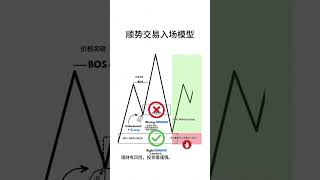 79「SMC短線交易秘訣 | 如何精準抓住市場機會！📊💡」 #投資 #熱門 #chatgpt #投資 #熱門 #btc #遊戲 #oppenheimer #分享 #遊戲 #分享 #trading