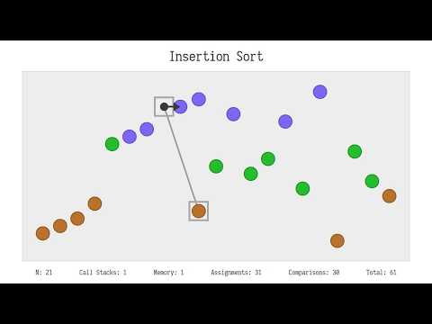 The sound of Insertion Sort