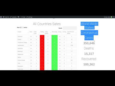 Covid19 Live Update For WordPress & WooCommerce Stores