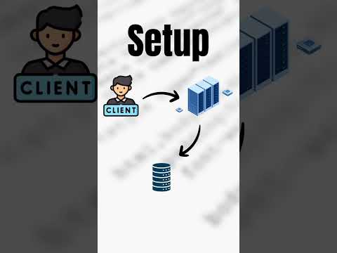 Full Stack Project  #coding #techtutorial #webdevelopment #programming #development #website #git