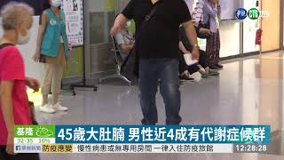 45歲關鍵期 近4成男性代謝症候群| 華視新聞 20200807