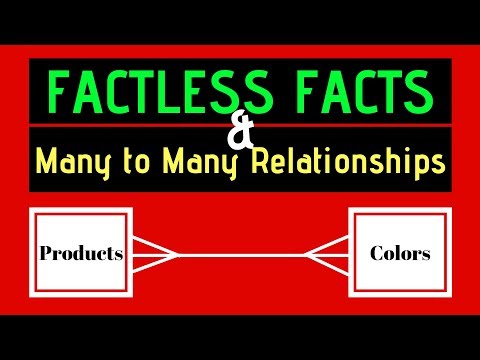 Factless Facts & Many to Many Relationships - MicroStrategy