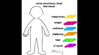 emotions i feel! ^_^ #art #fypp #supportmychannel #artist #youtubeshots