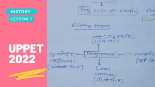 UPPET 2022 History Sindhu ghati ki sabhyta