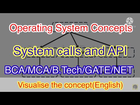 System calls and API #computerscienceanimated #systemcalls #computerscience