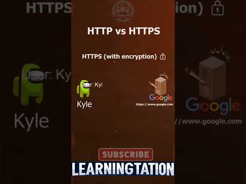Http vs https #education #kalilinuxtools #kalilinux