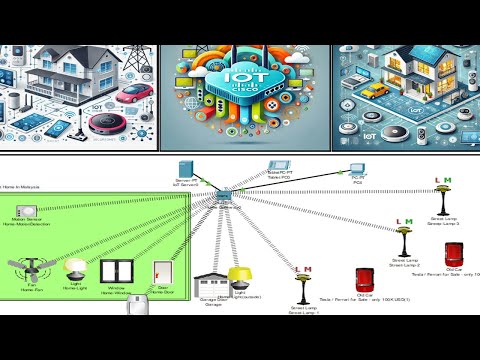 Internet of Things, IoT Layers and protocols , Cisco tracer to configure IoT Networks 2025 - part 3
