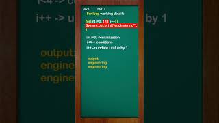 Day 17: How the For Loop Works in Java – Detailed Analysis (Part 2) #Shorts
