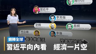 外需疲弱供應鏈外移　習近平經濟政策向內看　但今年財政支出保守　無力大撒幣刺激消費或推基建｜鏡轉全球 #鏡新聞