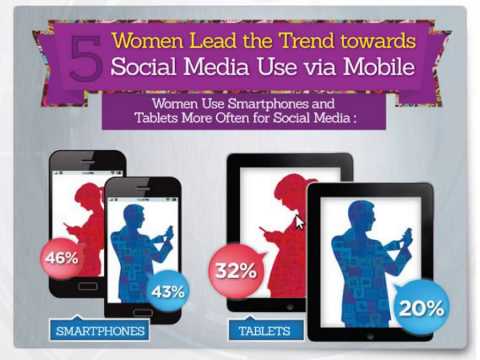 The Power of Women More Social Than Men? Check out the social media usage stats