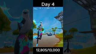 Crazy Quick Scope headshot in End-Game...Day 4#shorts#fortnite