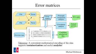Looking for non-compliant documents using error messages from multiple parsers