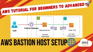 AWS Bastion Host Setup | AWS Jump Server