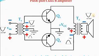 Class-B Power Amplifiers | Electronic Circuit Analysis | Power Amplifiers | Class-2
