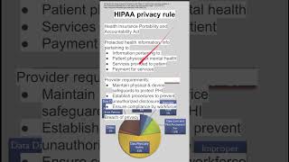 HIPAA privacy rule