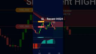 🔥Master Top Trading Indicator Strategies for Quick Profits! 💹 #Forex #DayTrading