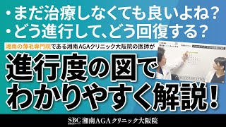 【AGA・薄毛治療】薄毛の進行度と、どれぐらい回復するのか？の図で解説します！あなたの薄毛治療まだ間に合う！