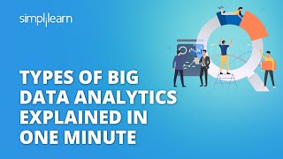 Types of Big Data Analytics Explained In One Minute| Big Data Types | #Shorts | Simplilearn