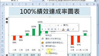 100%達成率圖表