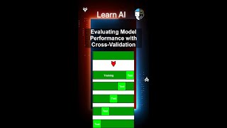 Evaluating Model Performance with Cross-Validation #ai #artificialintelligence #machinelearning