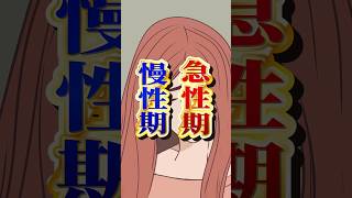 統合失調症の急性期と慢性期　#shorts #統合失調症 #精神疾患