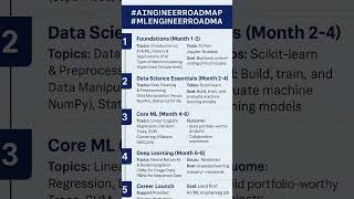 AI &ML Engineering roadmap #PythonForAI #TensorFlow #PyTorch #DataScienceIndia #MLWithPython #ai #ml