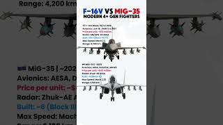 F-16V vs MiG-35 – Modern 4+ Gen Fighter Jet Showdown
