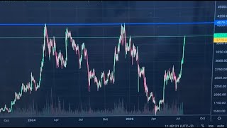 ETHEREUM EMERGENCY VIDEO 😨