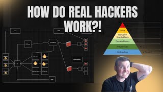 How do hackers actually work?! #hacker #cybersecurity
