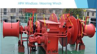 СДМ  Modul 8 Lesson 12  Anchor Mooring equipment correct 290521