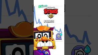Is Brawl Stars DYING?!