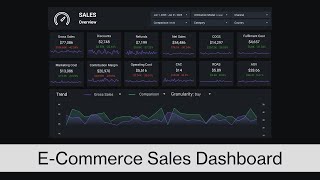 eCommerce Sales Dashboard