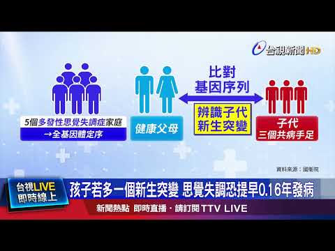 孩子若多一個新生突變 思覺失調恐提早0.16年發病