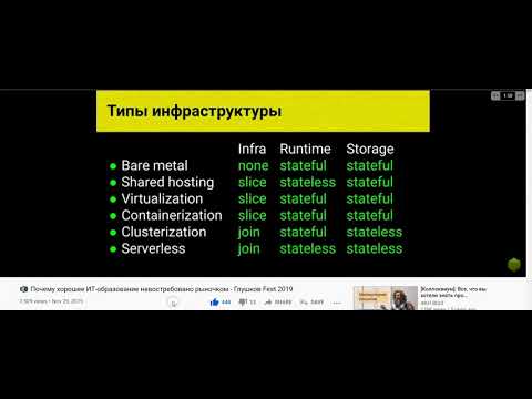 почему хорошее ИТ образование не востребовано рынком  конспект