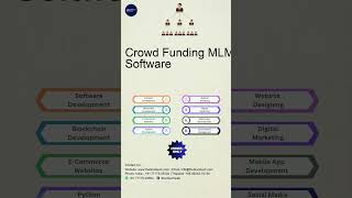 #shorts #MLMSoftware #NetworkMarketing #DirectSelling #MLMBusiness #Cryptocurrency #Blockchain #mlm