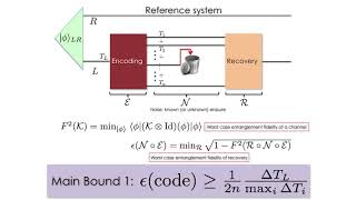 Sepehr Nezami (Stanford) - Continuous symmetries and approximate quantum error correction