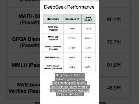 Meet DeepSeek-R1—the 671B-parameter giant that’s raising the bar in large language models! ⚡️