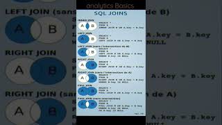 Sql Joins  | SQL for Beginners #dataanalysis #sqlforbeginners #sqlfordataanalysis