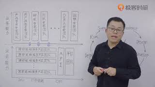 第05讲：什么样的组织架构更适合微服务？