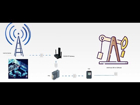 Digitization in Oilfields: 5G/4G IoT Gateway for Predictive Maintenance & Data Security