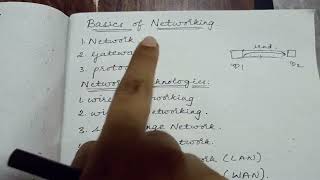 IOT : Basics of Networking & Network Technologies in BTech JNTUK/JNTUGV
