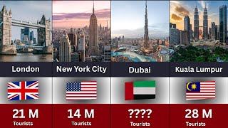 Best Travel Destinations of 2024 Ranked by Tourist Numbers