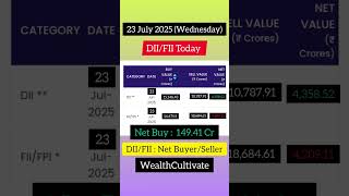 DII/FII Today | Daily Updates #fiidiidata #stockmarketupdates #stockmarkets #stockmarkettoday #fiis