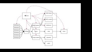 etcd meeting + etcd at Uber, Feb 13 2018