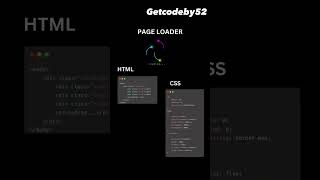 Page loader using HTML and CSS #getcodeby52