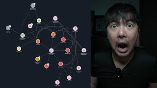 AWS GuardDuty Attack Sequence + Detective Threat Investigation | Cloud Security